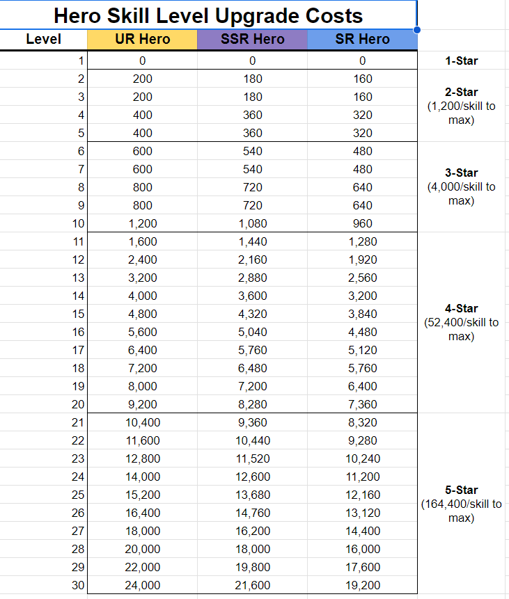 Cost_of_Hero_Skills