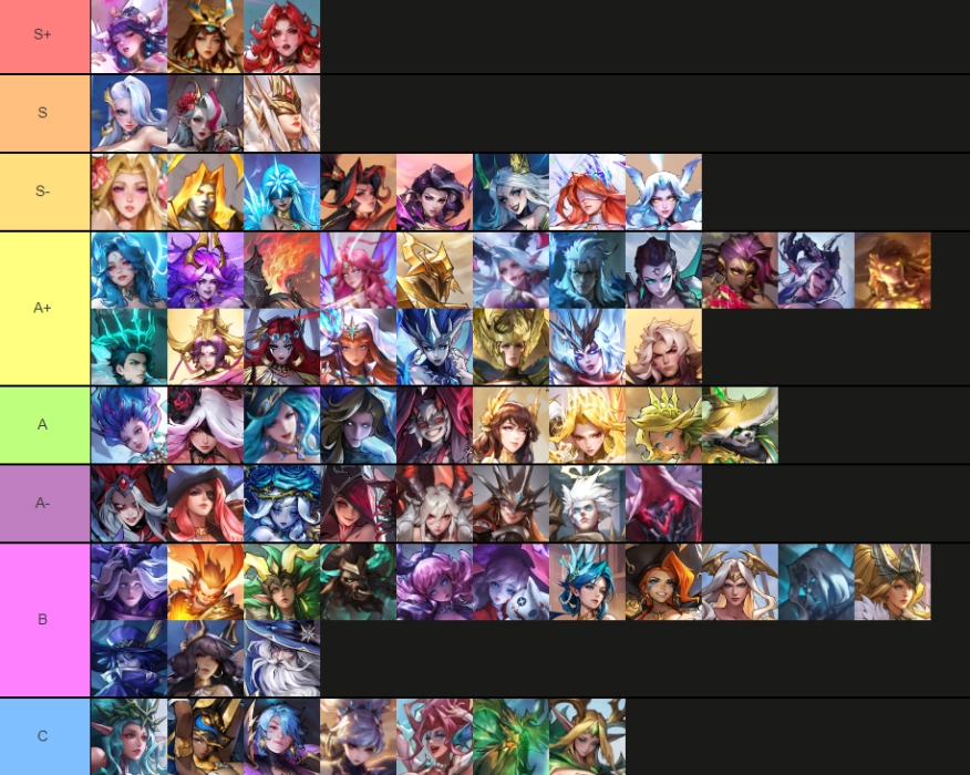 Omniheroes Tier List