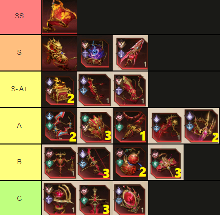 Relic Tier List