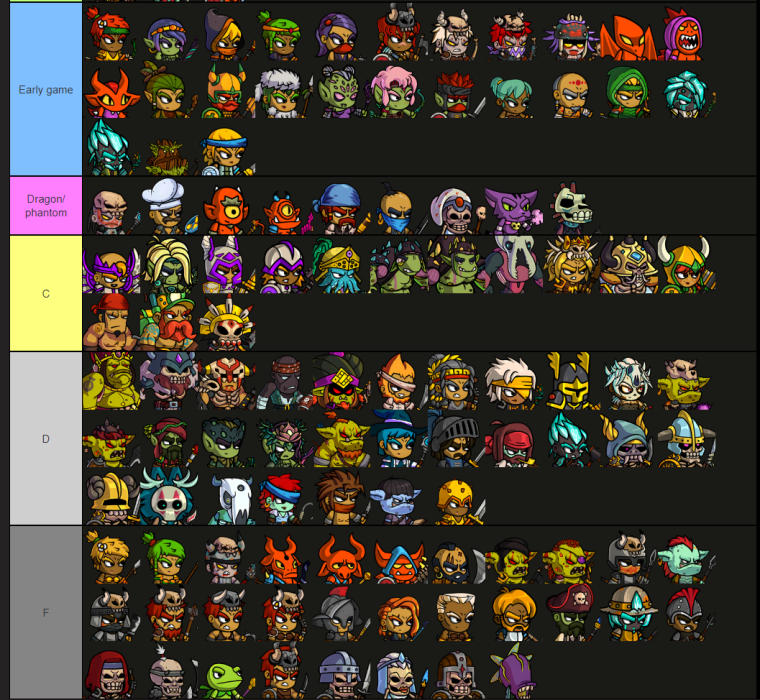 Heroes & Dragons Tier List