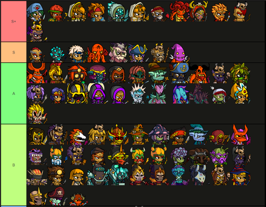 Heroes & Dragons Tier List