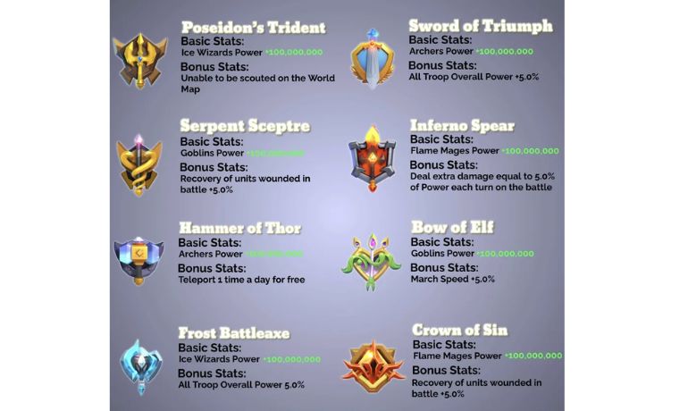 Kingdom Guard Artifacts Guide