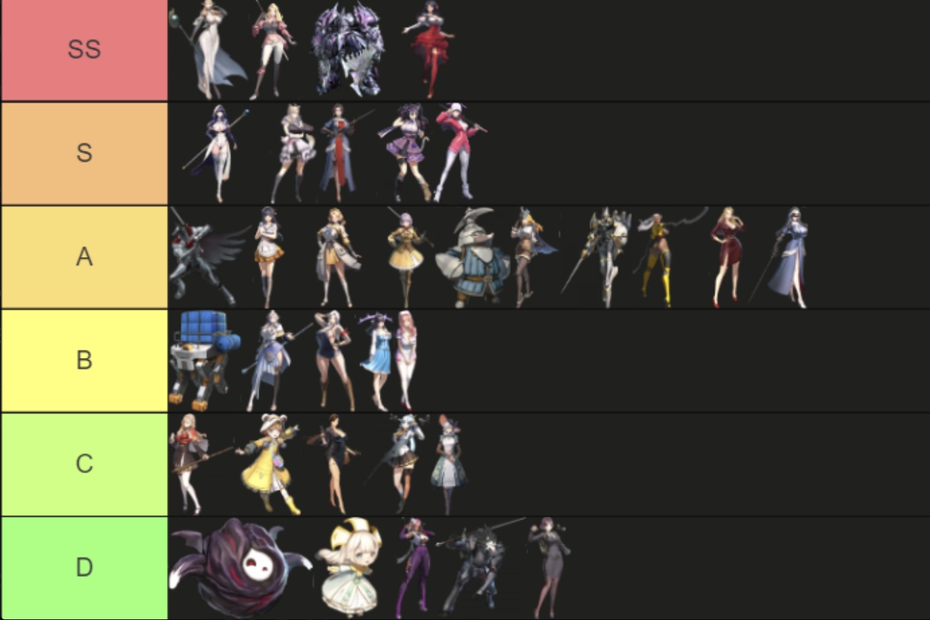 Late Game Tier List