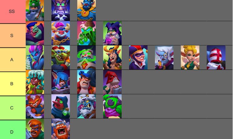 Ludus Tier List for Rare Cards