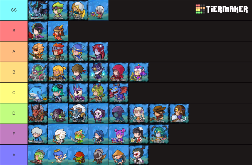 Mini Heroes Magic Throne Tier List for PvP