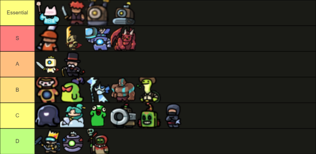 Mythic Tier List