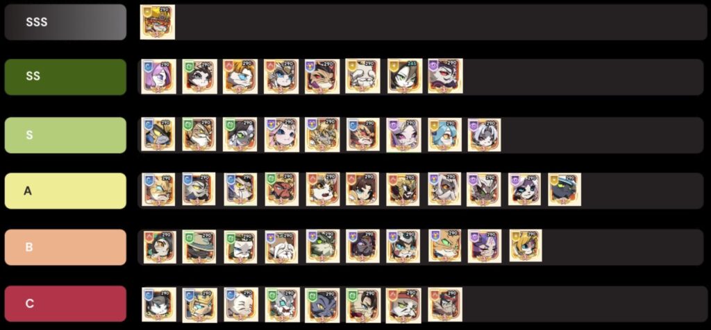 Rise of Kittens Cat Tier List