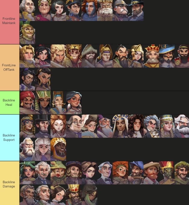 Hoh-Tier-List.