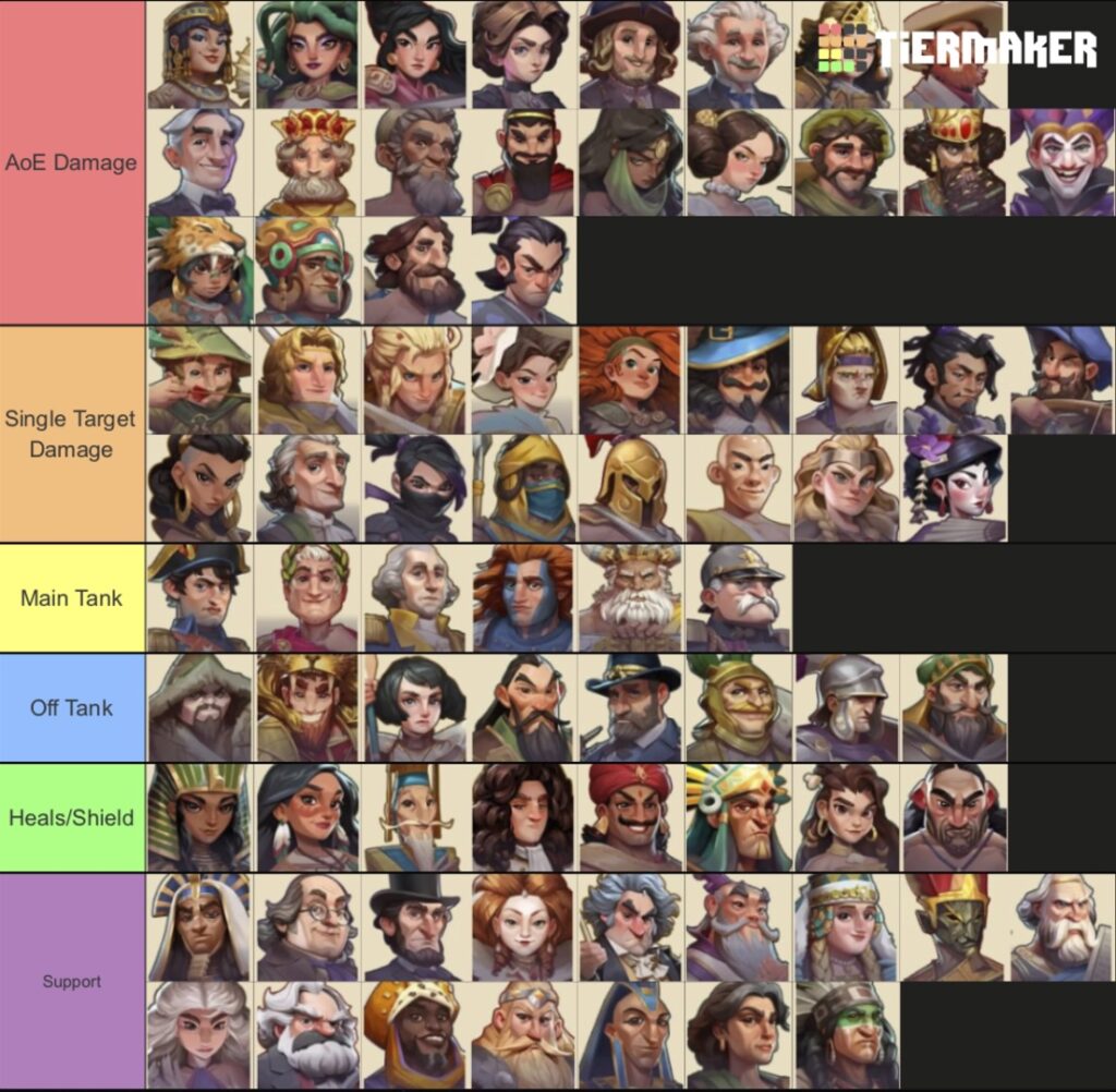 Team-Hoh-Tier-List