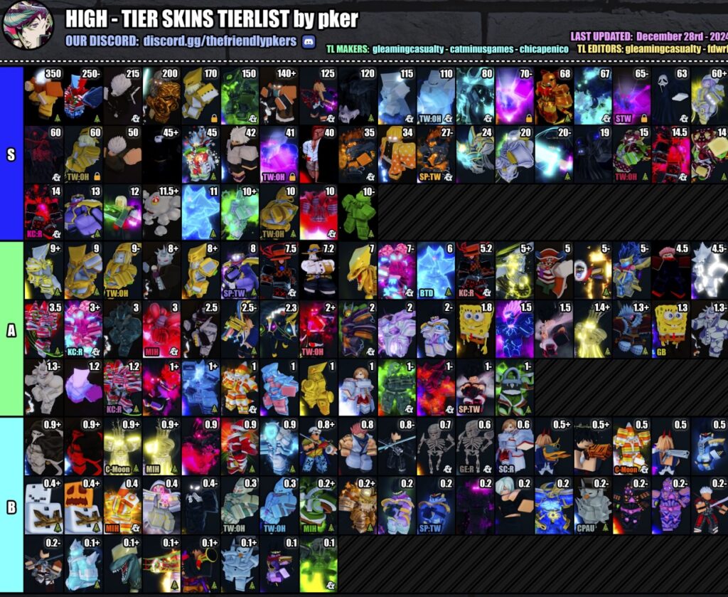 YBA Tier List 1.75 - Pker YBA Skins Values