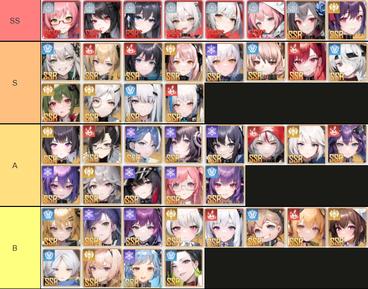 Scarlet Girls Tier List