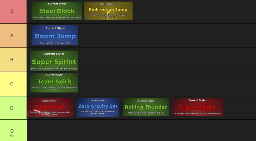 Blocking Abilities Tier List