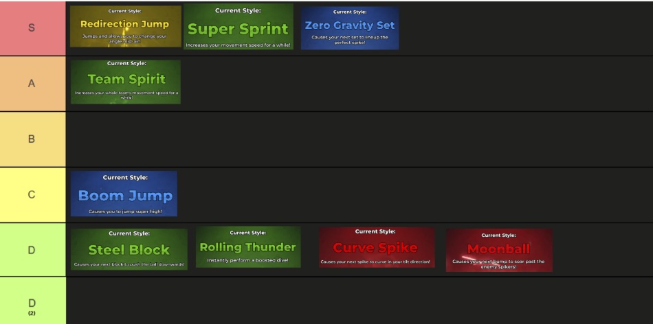 Setting Tier List