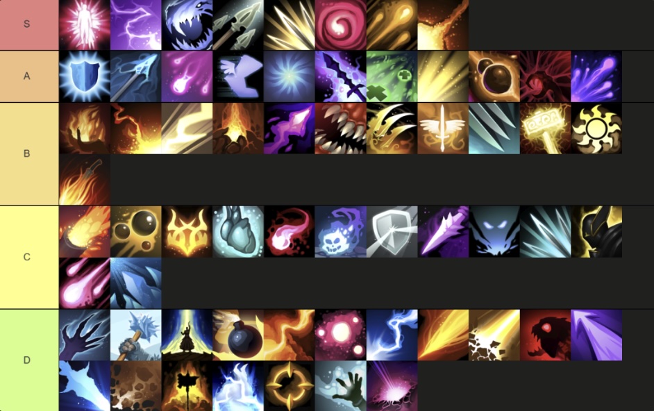 Shape of Dreams Tier List