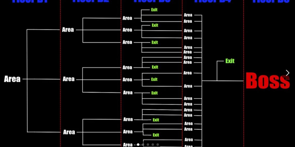 Tribe Nine Fractal Vice Guide - Chest, Bosses, Floors