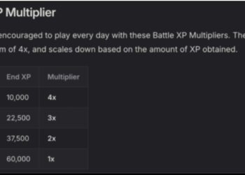 How to Unlock Weapons Gadgets and Passives in Mo.co