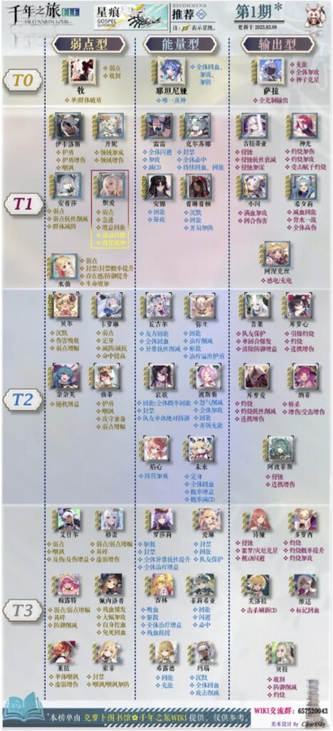 Mirren Star Legends Tier List - Best Characters & Heroes