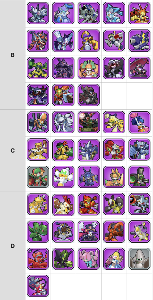 Medabots Survivors Tier List - Best Strongest Characters 2