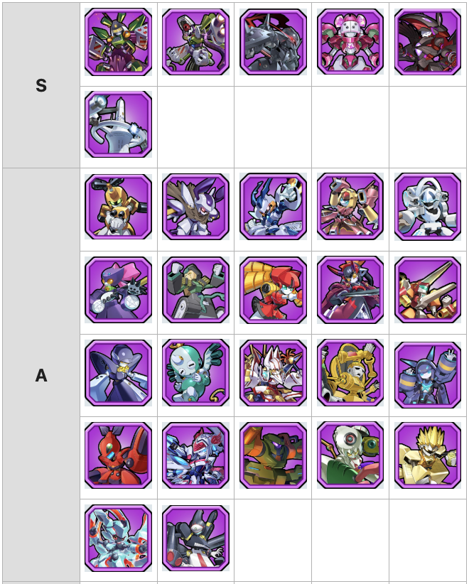 Medabots Survivors Tier List - Best Strongest Characters