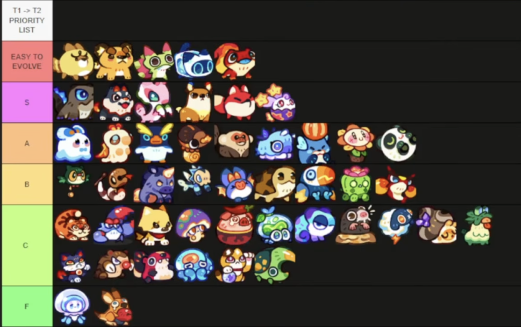 CLASH OF CRITTERS T1 TO T2 PRIORITY LIST CLASH OF CRITTERS T1 TO T2 PRIORITY LIST